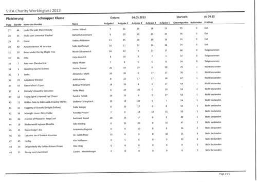 k800_seite-2-platzierungen-schnupperer